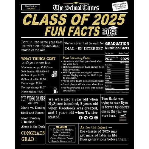 Graduation Decorations class of 2025, Graduation Party Decorations, Graduation Gifts, Class of 2025 Fun Facts Centerpiece Poster Sign, Graduation Card for Him Her