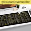 Lotvic Python Mouse Mat, 80x30cm Large Python Mouse Pad, Multifunctional Python Mousepad, Non-Slip Big Python Desk Mat, Clear Printing Python Shortcuts Mouse Mat for Laptop, MacBook, PC, Office, Home