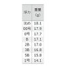 Tsuriken Taisei Black, Yellow, 2B