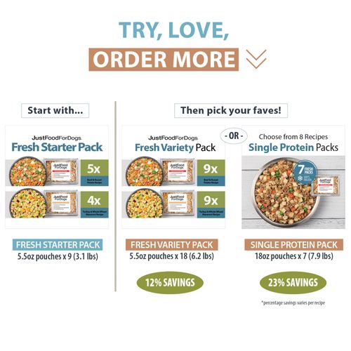 JustFoodForDogs Frozen Fresh Dog Food Topper Starter Pack, Beef & Turkey Human Grade Dog Food Recipes, 5.5 oz (Pack of 9)