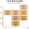 KOSE   MAIHADA   OC-405  SPF25 PA++