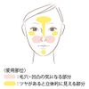 kohuredo-ru Concealer mazikarugurousutexikku