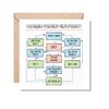 MUGGZ Problem Solving Flowchart Card - Funny Work Colleague Gift - Giftset - Made in The UK