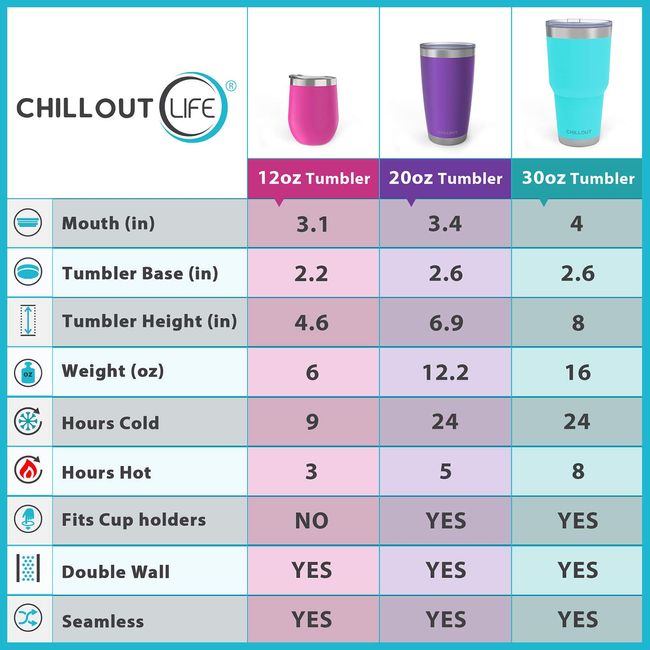Chillout Life Stainless Steel Cups for Kids and Toddlers 8 oz