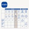Mam Silicone Teat No. 3 + 4 Months