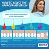 Paro Swiss 3Star-Grip Interdental Brushes – Medium-Coarse, Triangular, Violet, 7mm, 4x1 Pack – Deep Between Teeth Cleaning