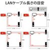 GSPOWER LAN Cable, International Standard Cat5e, White, 9.8 ft (3 m)