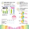 Lion DENT. Systema Toothbrush, 14.2 ft (44 m), Compact, Regular, 10 Pieces, Adult Toothbrush, Dentistry Exclusive Japanese Product
