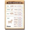 Internal Temperature Guide Magnet - Meat Temperature Chart - Beef, Chicken & Pou