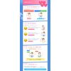 KOSE SUNCUT R Sunscreen Gel 50 (Super Waterproof) 80g