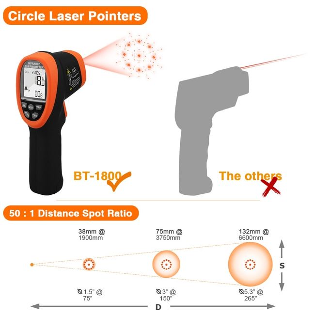 Hand Held Thermometer Gun Shape Laser Non-Contact Smart Electronic  Thermometer Digital for Industry