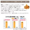 琉球王朝秘伝 醗酵 ウコン粒