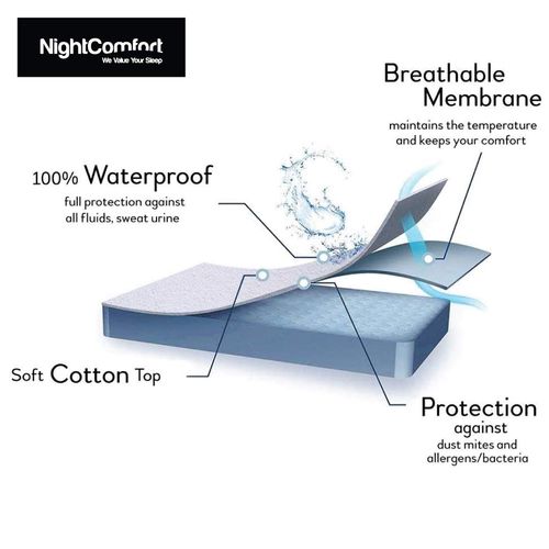 NightComfort Waterproof Terry Towel Mattress Topper Protector, Single - Quilted Luxury Polycotton Cover White Top Extra Deep Fitted Sheet with Elasticated Skirt for Bed