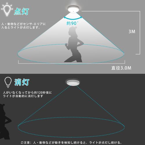 aurogeek Motion Sensor Light, LED, Small, Motion Sensor Included, Light Fixture, Sealing, Hallway Light, Ceiling Light, Interior Entrance, Easy Installation, Daylight White, 900 lm, Single