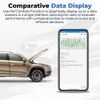 🔥2025 TOPDON TopScan Full System OBD2 Scanner Diagnostic Tool For Car