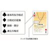 Equations and Shapes Playing Cards - Science Playing Cards Playing Cards