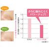 Moist Lab BB+ Loose Powder (Transparent Pearl Type) SPF30 PA++