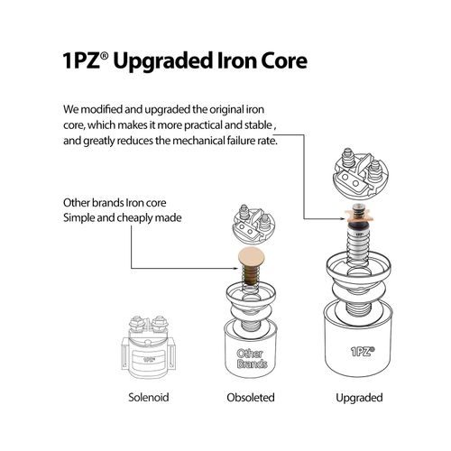 1PZ H35-S01 Premium Starter Solenoid Relay Replacement for Honda TRX250 TRX 250TE 250TM Fourtrax Recon ATV 1997-2020
