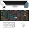 Linux Command Line Mouse Pad Desk Pad,Cheat Sheet Mouse Mat Stitched Edges Non-Slip Waterproof Rubber Base Mousepad for for Programmers Developers and IT Professionals(31.5x11.8 Inch)