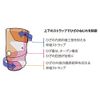 Mueller 55128 Wrap Around Knee Support, S-M Size, Knee Supporter, 9.1 - 15.0 inches (23 - 38 cm), Left and Right