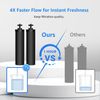 Filterlogic NSF/ANSI 42&372 Certified Water Filter,Replacement for Berkey®(4)