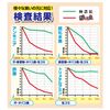 STK12 Deodorizing Bag Measures Eliminates Odor with Hands, Medium Size, 30 Sheets x 6 Pieces, White Translucent