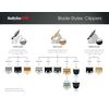 BaBylissPRO FX903B FX3 Titanium Carbon Nitride Fade Replacement Clipper Blade