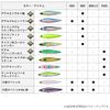 DAIWA 105S Chivas Lure, Moissanite Switch Hitter, Adele Green Gold