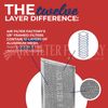 Compatible With WB2X8379 GE Range Hood Aluminum Grease Mesh Replacement Filter