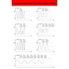 KNACRO 4-20mA Generator, DC 15-30V Signal Conditioner with 9-Segment Programmable Output, High Accuracy Current Transmitter PLC Analog Simulator Panel, 2-Wire Output System