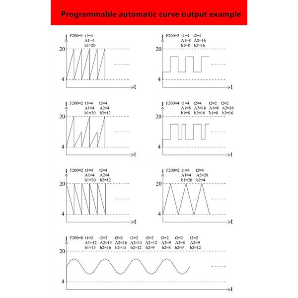 KNACRO 4-20mA Generator, DC 15-30V Signal Conditioner with 9-Segment Programmable Output, High Accuracy Current Transmitter PLC Analog Simulator Panel, 2-Wire Output System