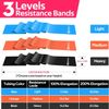 6.9FT Blue Orange Black Exercise Band Set with Different Resistance Levels