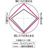 Kokuyo Premium Eraser 91 x 5