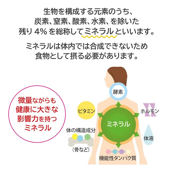 ヒューミックシェールフルボ酸植物ミネラル水 もて