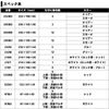 Daiwa 892544 210F Lure Case (Multi Case)