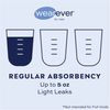 Wearever Incontinence Underwear for Men - Reusable & Washable Men's Bladder Control Briefs with Regular Absorbency - Leak Proof Underwear (Pack of 3) (Gray) (3XL)