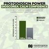 Nootropics Depot Dioscorea nipponica Capsules | 400mg | 40% Protodioscin | Wild Yam | 60 Count