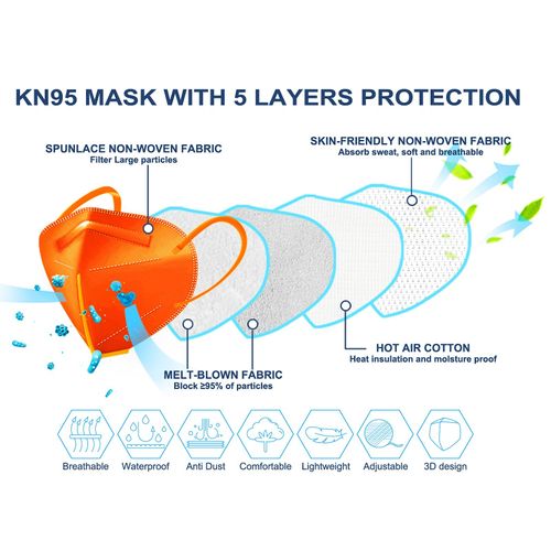 HUHETA KN95 Face Mask, 30 Pack Individually Wrapped, 5-Ply Breathable and Comfortable Safety Mask, Filter Efficiency Over 95%, Protective Cup Dust Masks Against PM2.5 (Multicolored Mask)