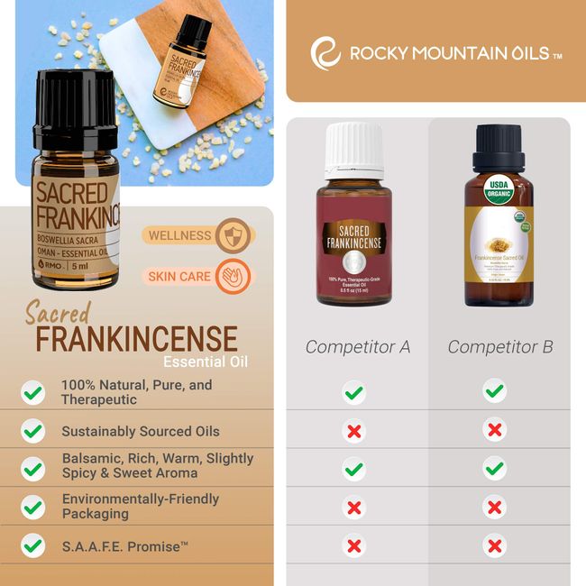 Rocky Mountain Oils - Skin Care-15ml 100% Pure & Natural Essential Oils