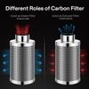 VIVOSUN 6" 390CFM Inline Duct Fan Carbon Filter Combo w/ Speed Controller