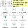 NLC USB Variation