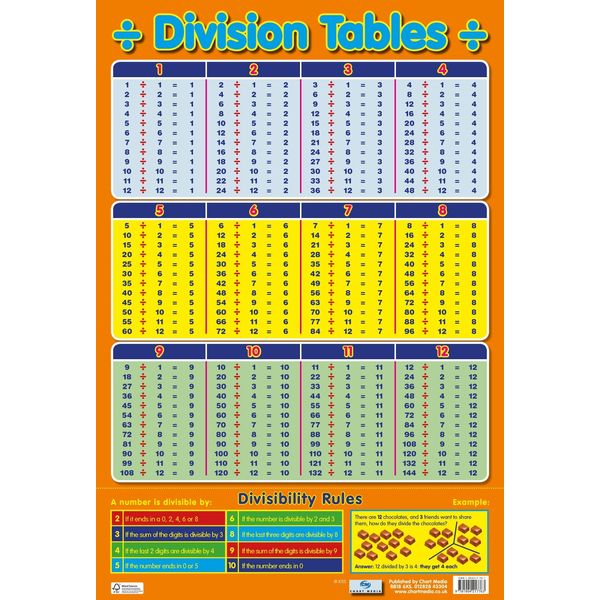 DIVISION TABLES from 1-12 Wall Poster/Chart - Divisibility Rules - Educational School Numeracy Wall Chart Poster