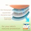 TENA Sensitive Care Ultimate Pads, Regular Length,(3 Packs- 99 Total)