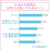 【第2類医薬品】フェミニーナミスト 携帯用 15mL