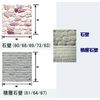 Plastruct Model Material Pattern Sheet [Stone Wall, Laminated Stone Wall, Castle Wall] 9 Types (PS-61 (Laminated Stone Wall 1/48 Scale)