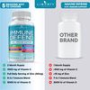 8 in 1 Immune Defense Support, Immunity Vitamins Supplement Booster with Zinc 50mg, Vitamin C Elderberry Vit D3 5000 IU, Turmeric Curcumin & Ginger, Echinacea - Allergy Relief for Kids Adults (2 Pack)