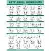 Palace Learning 2 Pack Dumbbell Workouts and Kettlebell Exercise Poster Set - Laminated 2 Chart Set - Dumbbell Exercise Routine & Kettle Bell Workouts [LIGHT] (LAMINATED, 18” x 24”)