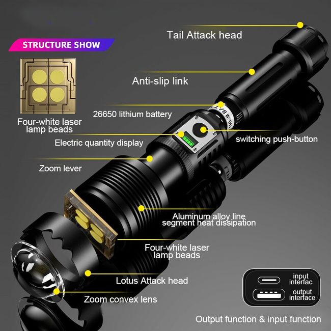 Zoom Strong Light Flashlight Rechargeable Non-Slip Led Flashlight