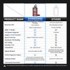 Thinkdiag2 All System Bidirectional OBD2 Diagnostic Scanner Bluetooth ECU Coding