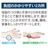 Alphax Thumb Thin Thin Doctor Wrist Support Fit Black Left Hand Small